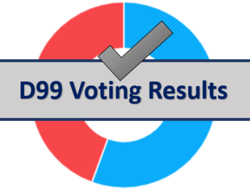 Voting Results – District 99 Spring (May 6, 2023) Council Meeting