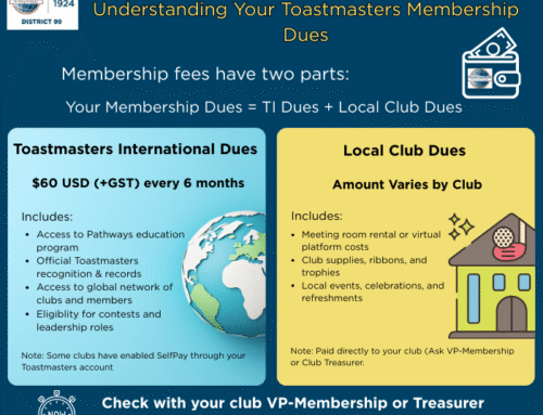 It’s time to recommit to your Toastmasters journey!
